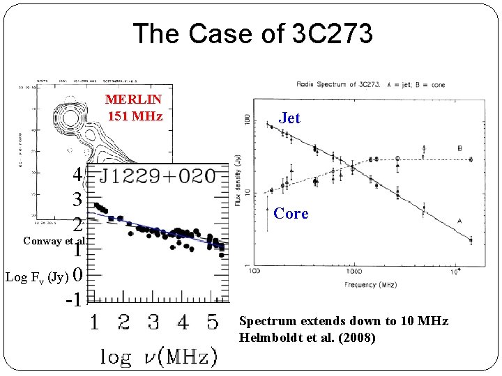 The Case of 3 C 273 MERLIN 151 MHz 4 3 2 Conway et