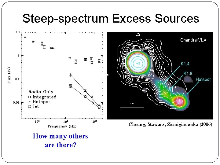 Steep-spectrum Excess Sources Cheung, Stawarz, Siemiginowska (2006) How many others are there? 