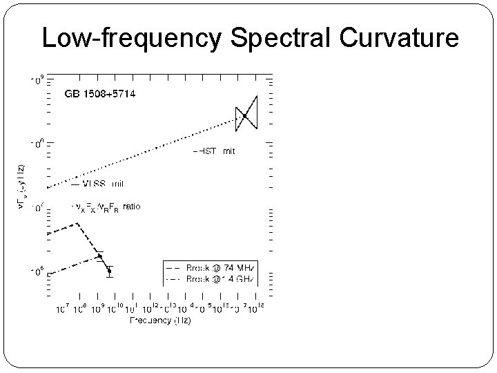 Low-frequency Spectral Curvature 