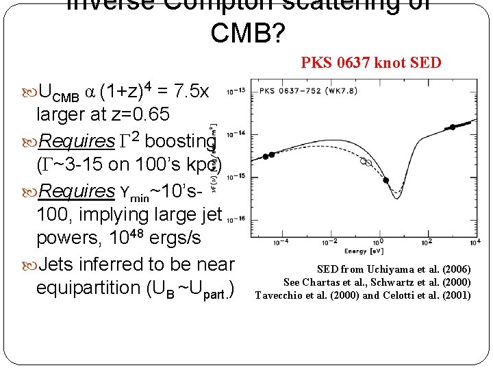 Inverse Compton scattering of CMB? PKS 0637 knot SED UCMB α (1+z)4 = 7.