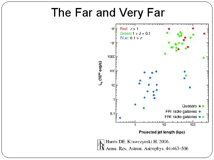 The Far and Very Far 
