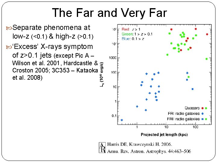 The Far and Very Far Separate phenomena at low-z (<0. 1) & high-z (>0.