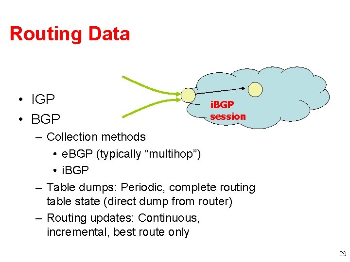Routing Data • IGP • BGP i. BGP session – Collection methods • e. Routing Data • IGP • BGP i. BGP session – Collection methods • e.
