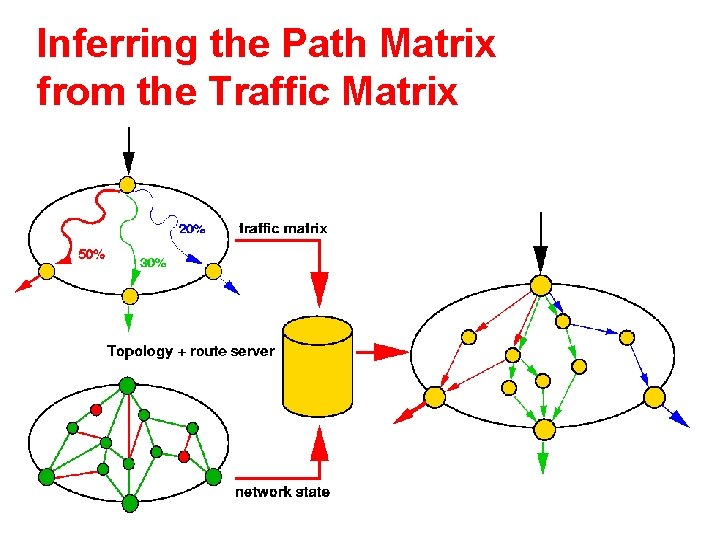 Inferring the Path Matrix from the Traffic Matrix Inferring the Path Matrix from the Traffic Matrix