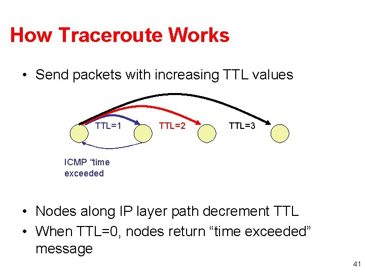 How Traceroute Works • Send packets with increasing TTL values TTL=1 TTL=2 TTL=3 ICMP How Traceroute Works • Send packets with increasing TTL values TTL=1 TTL=2 TTL=3 ICMP
