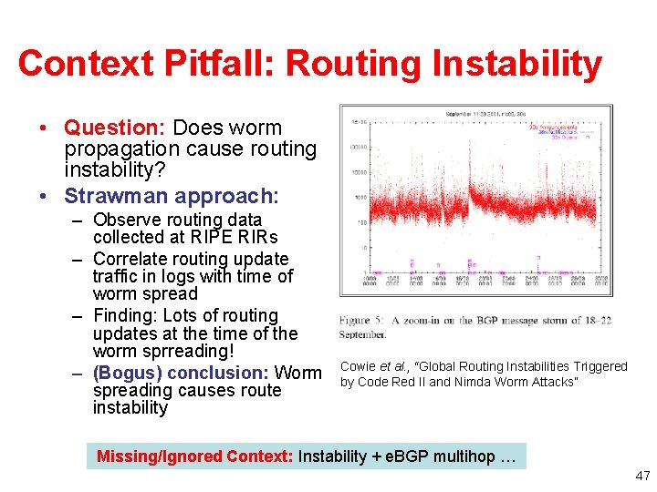 Context Pitfall: Routing Instability • Question: Does worm propagation cause routing instability? • Strawman Context Pitfall: Routing Instability • Question: Does worm propagation cause routing instability? • Strawman
