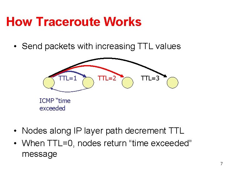 How Traceroute Works • Send packets with increasing TTL values TTL=1 TTL=2 TTL=3 ICMP How Traceroute Works • Send packets with increasing TTL values TTL=1 TTL=2 TTL=3 ICMP