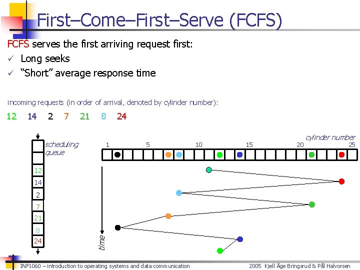 First–Come–First–Serve (FCFS) FCFS serves the first arriving request first: ü Long seeks ü “Short”