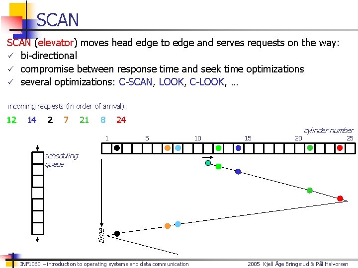 SCAN (elevator) moves head edge to edge and serves requests on the way: ü