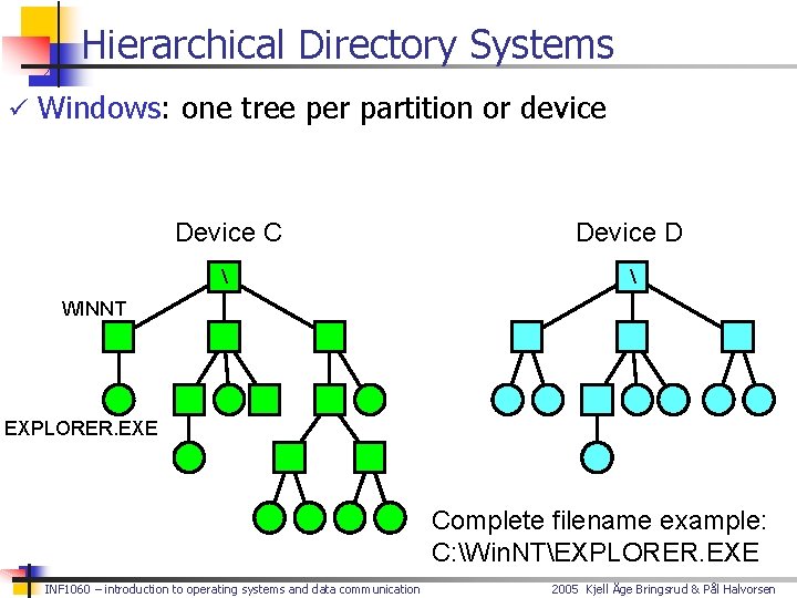 Hierarchical Directory Systems ü Windows: one tree per partition or device Device C Device