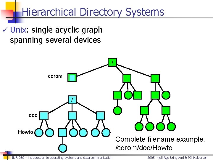 Hierarchical Directory Systems ü Unix: single acyclic graph spanning several devices / cdrom /