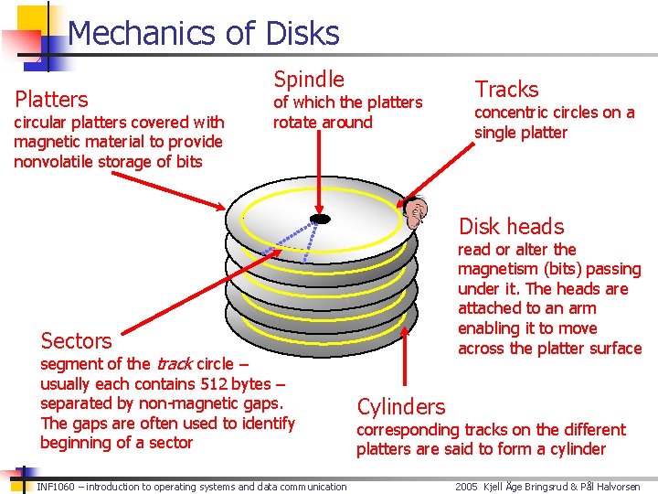 Mechanics of Disks Platters circular platters covered with magnetic material to provide nonvolatile storage