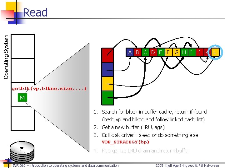 Operating System Read A B C D E F G H I J K