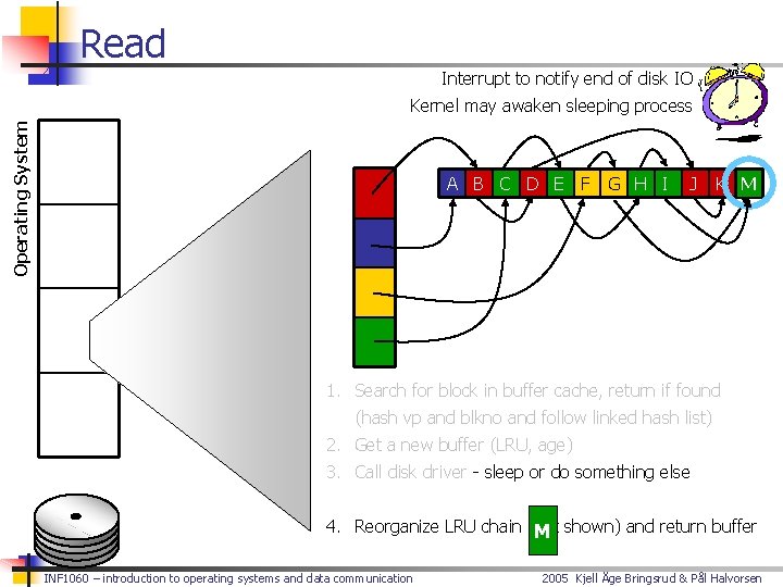 Read Interrupt to notify end of disk IO Operating System Kernel may awaken sleeping