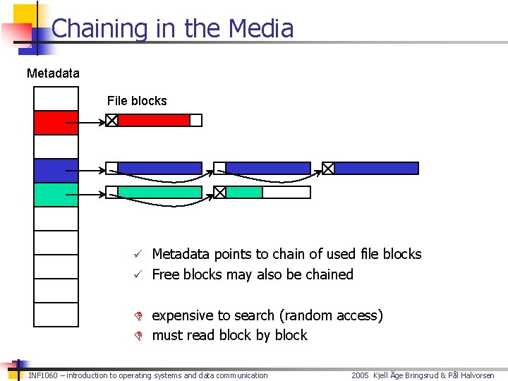 Chaining in the Media Metadata File blocks ü Metadata points to chain of used