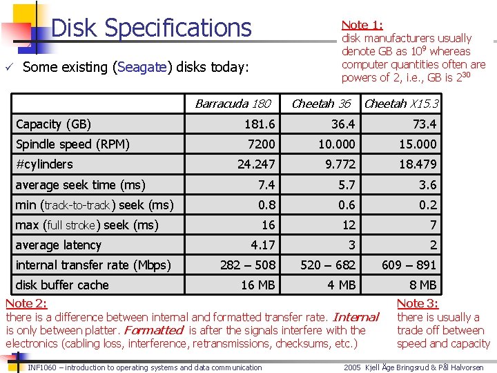 Disk Specifications Note 1: disk manufacturers usually denote GB as 109 whereas computer quantities