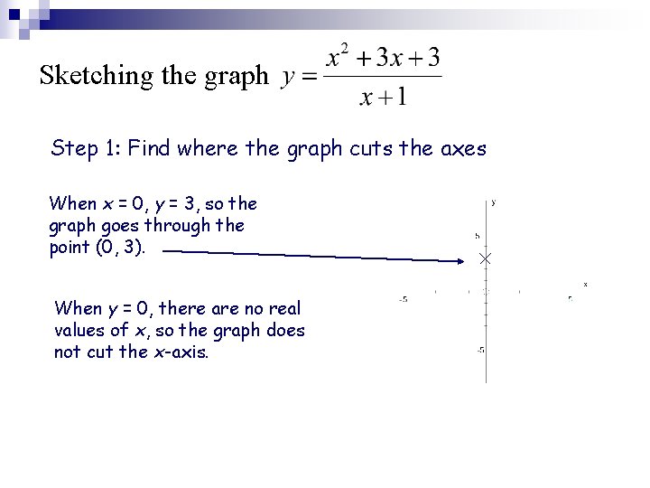 Sketching the graph Step 1: Find where the graph cuts the axes When x