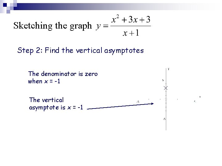 Sketching the graph Step 2: Find the vertical asymptotes The denominator is zero when