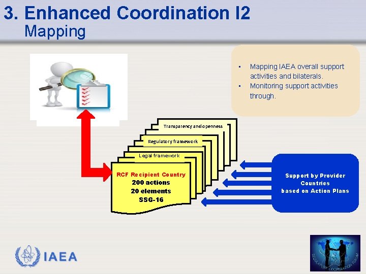 3. Enhanced Coordination I 2 Mapping • • Mapping IAEA overall support activities and 3. Enhanced Coordination I 2 Mapping • • Mapping IAEA overall support activities and