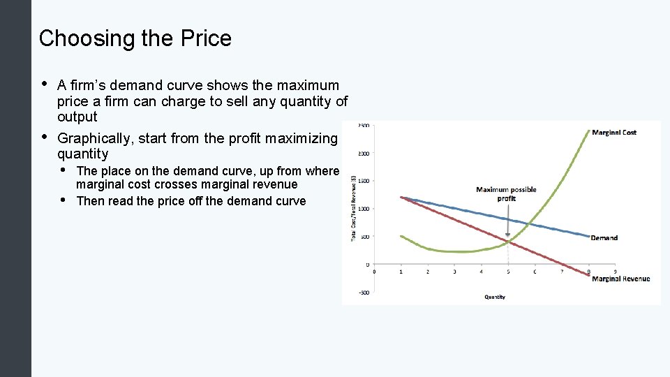 Choosing the Price • • A firm’s demand curve shows the maximum price a