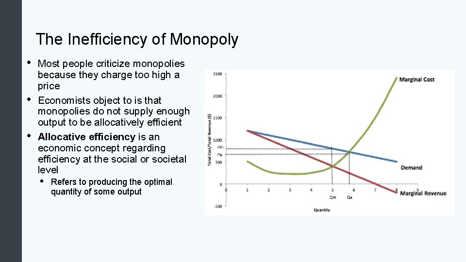 The Inefficiency of Monopoly • • • Most people criticize monopolies because they charge