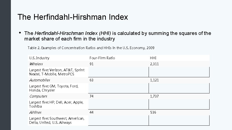 The Herfindahl-Hirshman Index • The Herfindahl-Hirschman Index (HHI) is calculated by summing the squares
