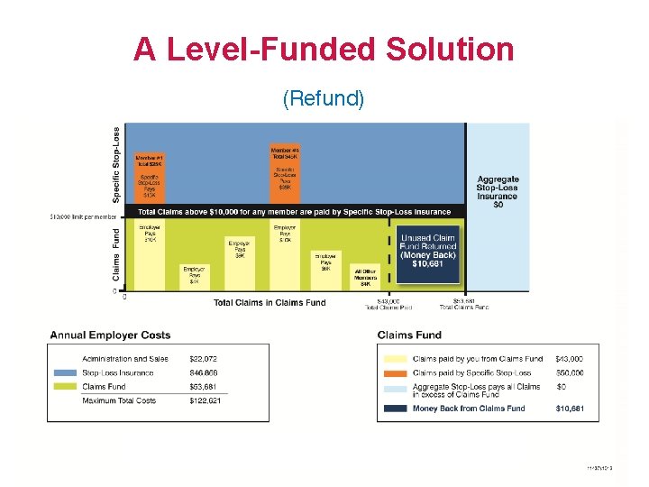 A Level-Funded Solution (Refund) 