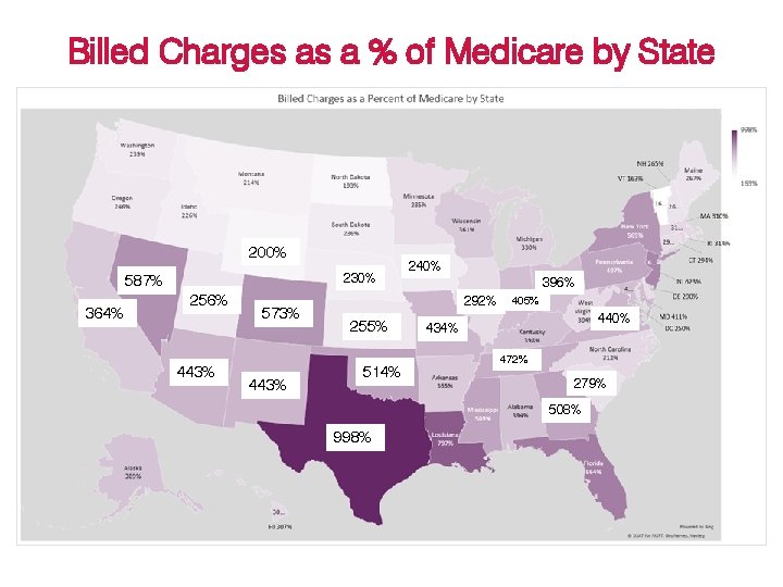 Billed Charges as a % of Medicare by State 200% 230% 587% 364% 256%
