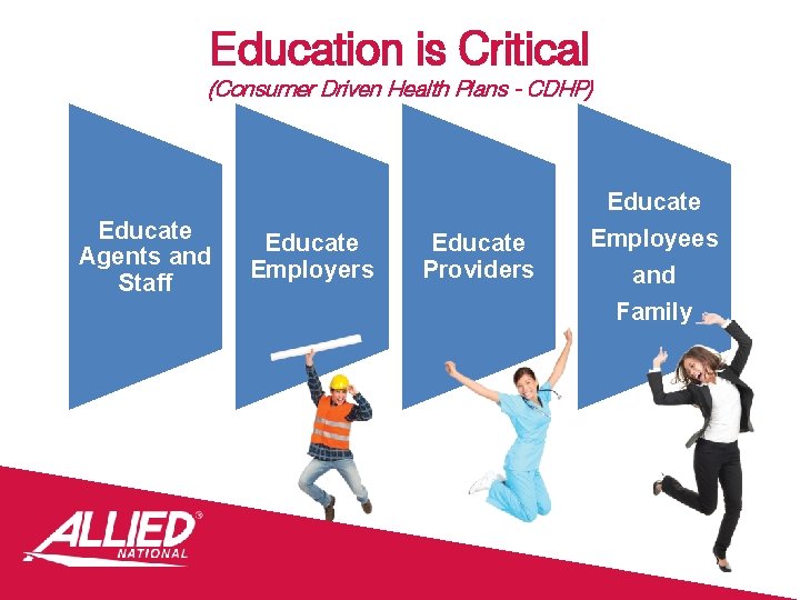 Education is Critical (Consumer Driven Health Plans - CDHP) Educate Agents and Staff Educate