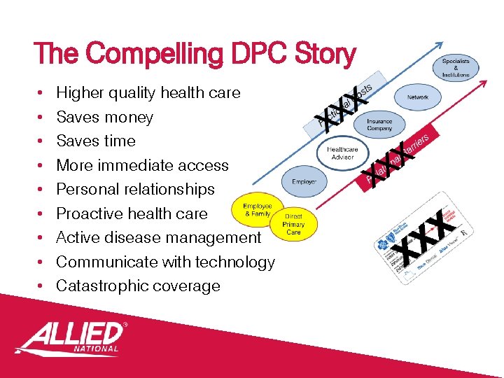 The Compelling DPC Story • • • Higher quality health care Saves money Saves