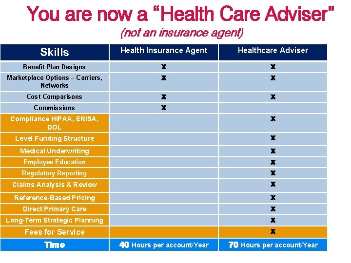 You are now a “Health Care Adviser” (not an insurance agent) Skills Health Insurance