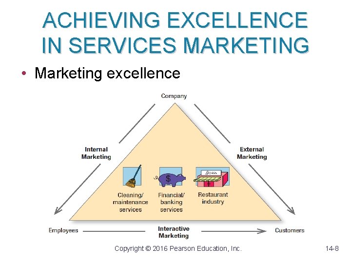 ACHIEVING EXCELLENCE IN SERVICES MARKETING • Marketing excellence Copyright © 2016 Pearson Education, Inc.