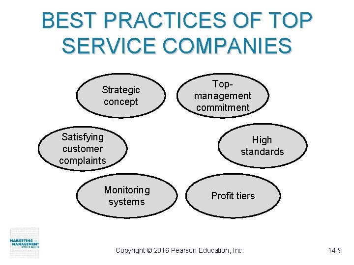 BEST PRACTICES OF TOP SERVICE COMPANIES Strategic concept Satisfying customer complaints Topmanagement commitment High