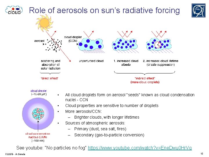 Role of aerosols on sun’s radiative forcing • • All cloud droplets form on