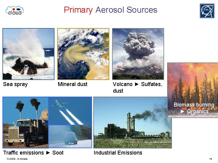 Primary Aerosol Sources Sea spray Mineral dust Volcano ► Sulfates, dust Biomass burning ►