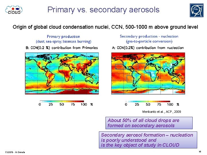 Primary vs. secondary aerosols Origin of global cloud condensation nuclei, CCN, 500 -1000 m