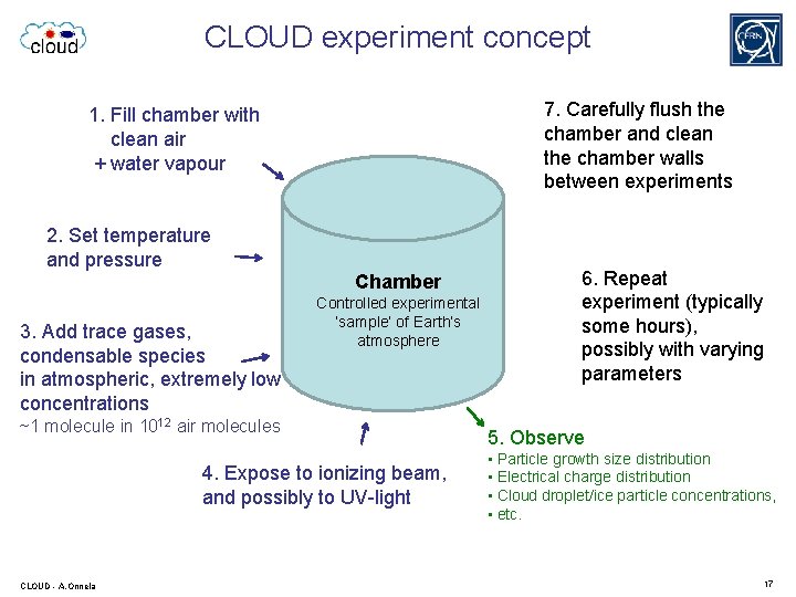 CLOUD experiment concept 7. Carefully flush the chamber and clean the chamber walls between