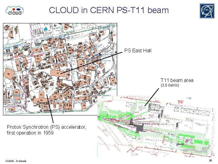 CLOUD in CERN PS-T 11 beam PS East Hall T 11 beam area (3.