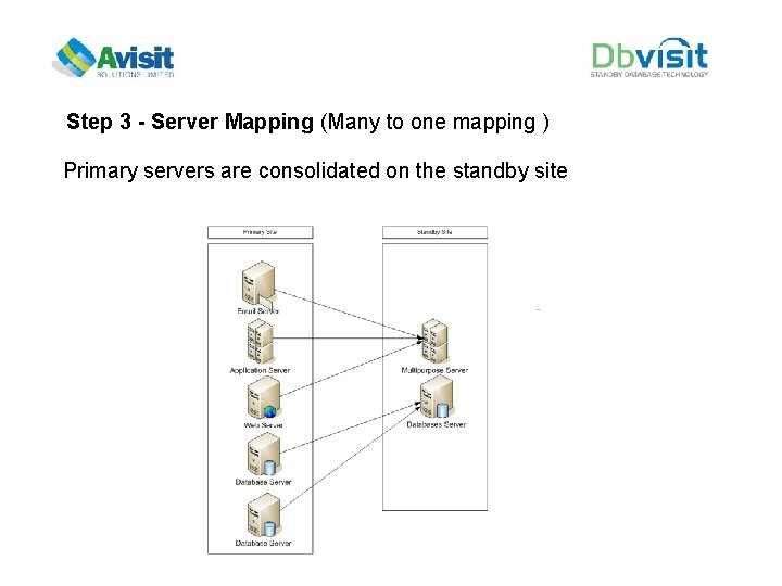 Step 3 - Server Mapping (Many to one mapping ) Primary servers are consolidated