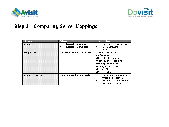 Step 3 – Comparing Server Mappings Mapping One to one Advantages Easiest to implement