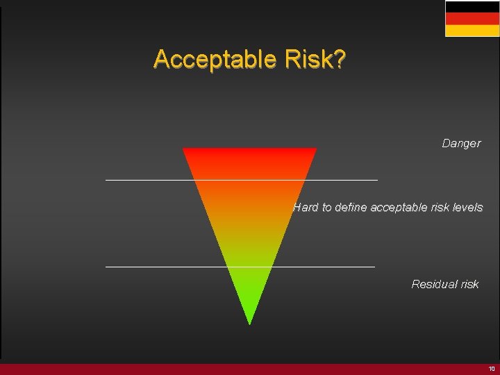 Acceptable Risk? Danger Hard to define acceptable risk levels Residual risk 10 