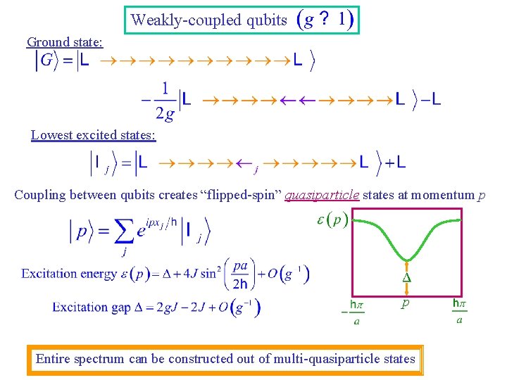 Weakly-coupled qubits Ground state: Lowest excited states: Coupling between qubits creates “flipped-spin” quasiparticle states