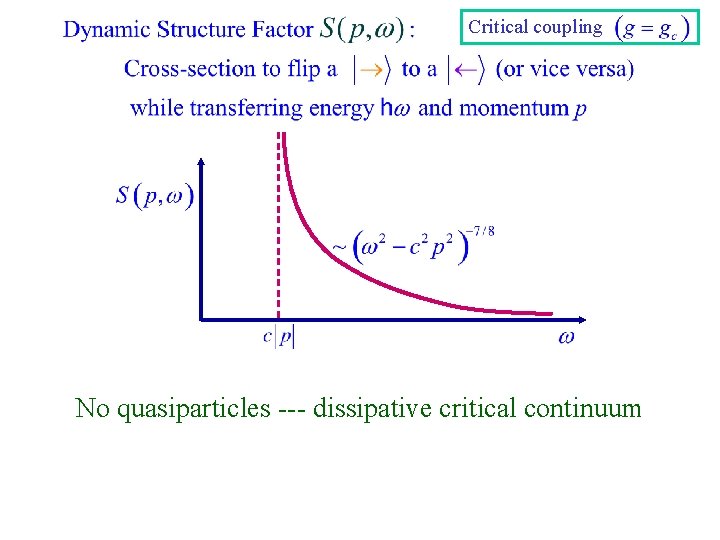 Critical coupling No quasiparticles --- dissipative critical continuum 
