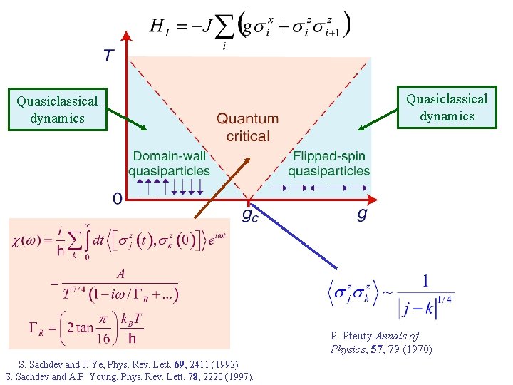 Quasiclassical dynamics P. Pfeuty Annals of Physics, 57, 79 (1970) S. Sachdev and J.