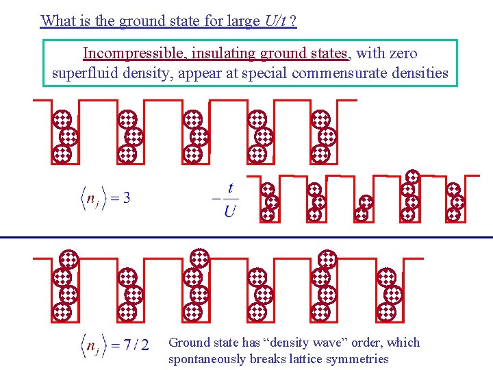 What is the ground state for large U/t ? Incompressible, insulating ground states, with
