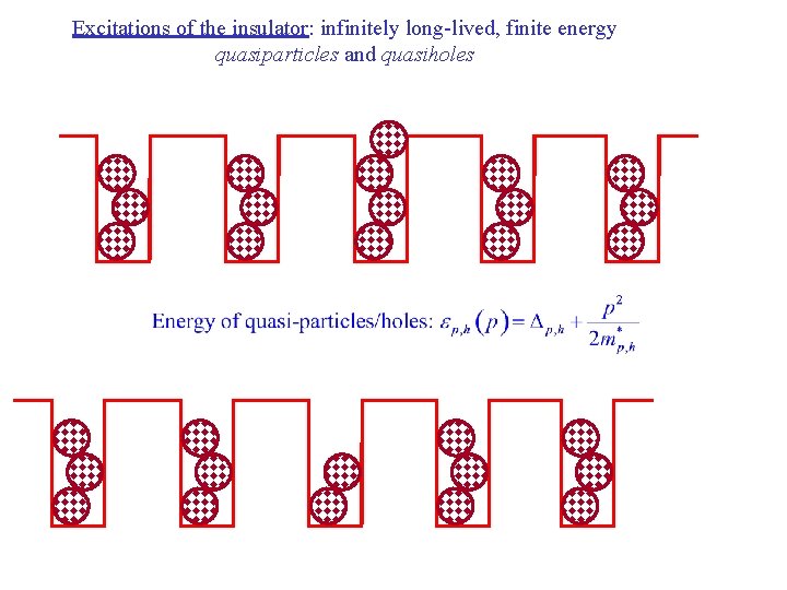 Excitations of the insulator: infinitely long-lived, finite energy quasiparticles and quasiholes 