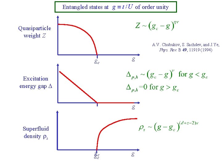 Entangled states at of order unity Quasiparticle weight Z A. V. Chubukov, S. Sachdev,