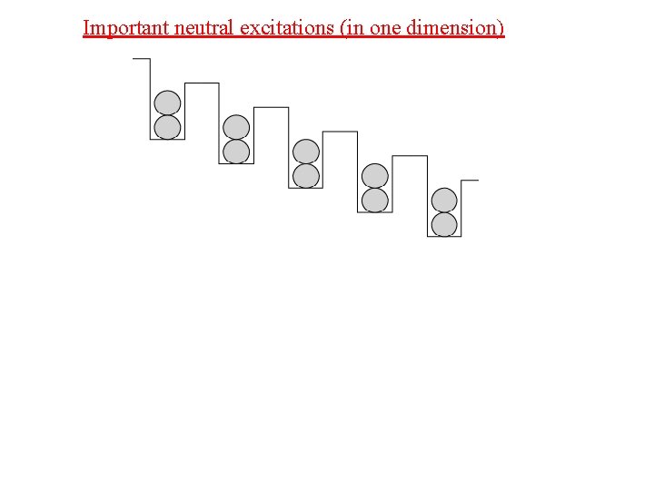 Important neutral excitations (in one dimension) 