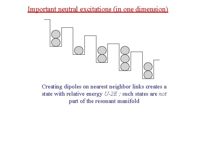 Important neutral excitations (in one dimension) Creating dipoles on nearest neighbor links creates a