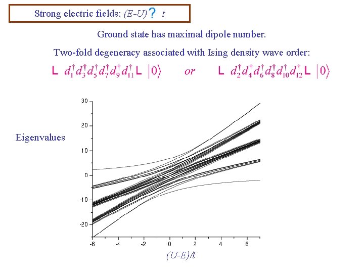 Strong electric fields: (E-U) t Ground state has maximal dipole number. Two-fold degeneracy associated
